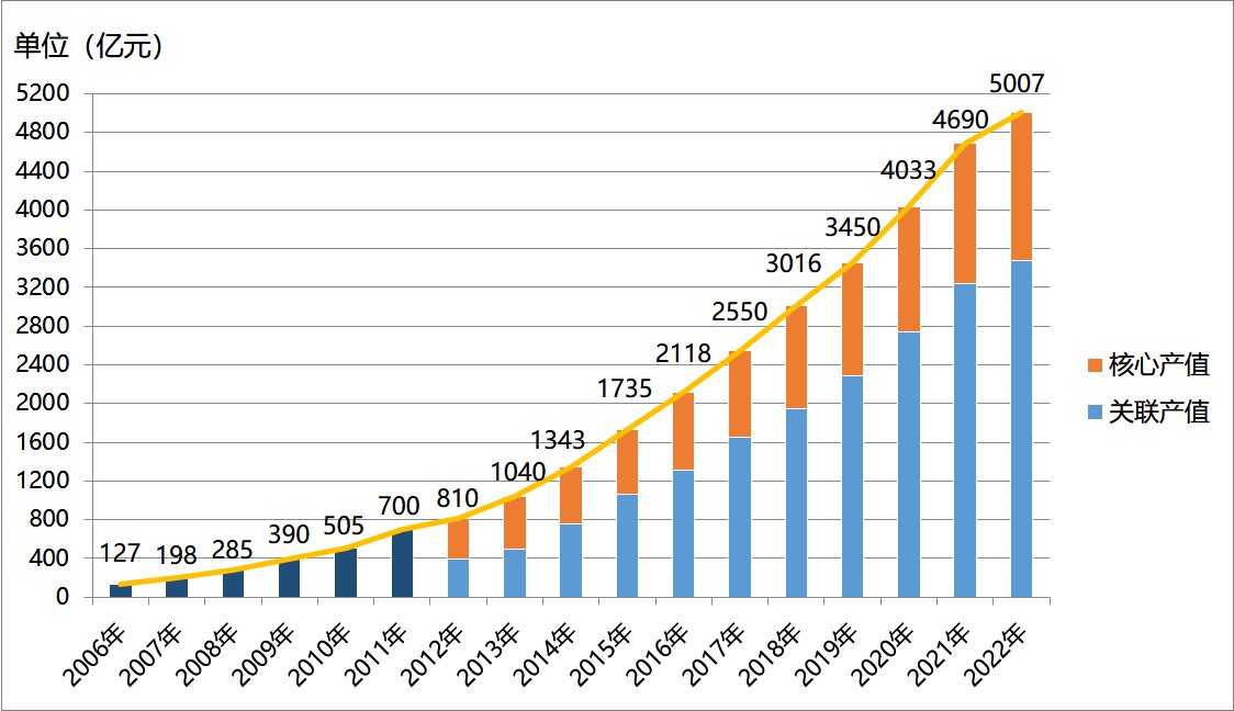 中位协发布《2023中国卫星导航与位置服务产业发展白皮书》