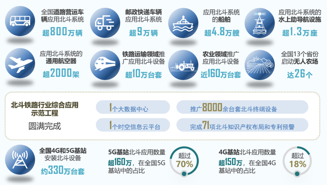 中位协发布《2023中国卫星导航与位置服务产业发展白皮书》