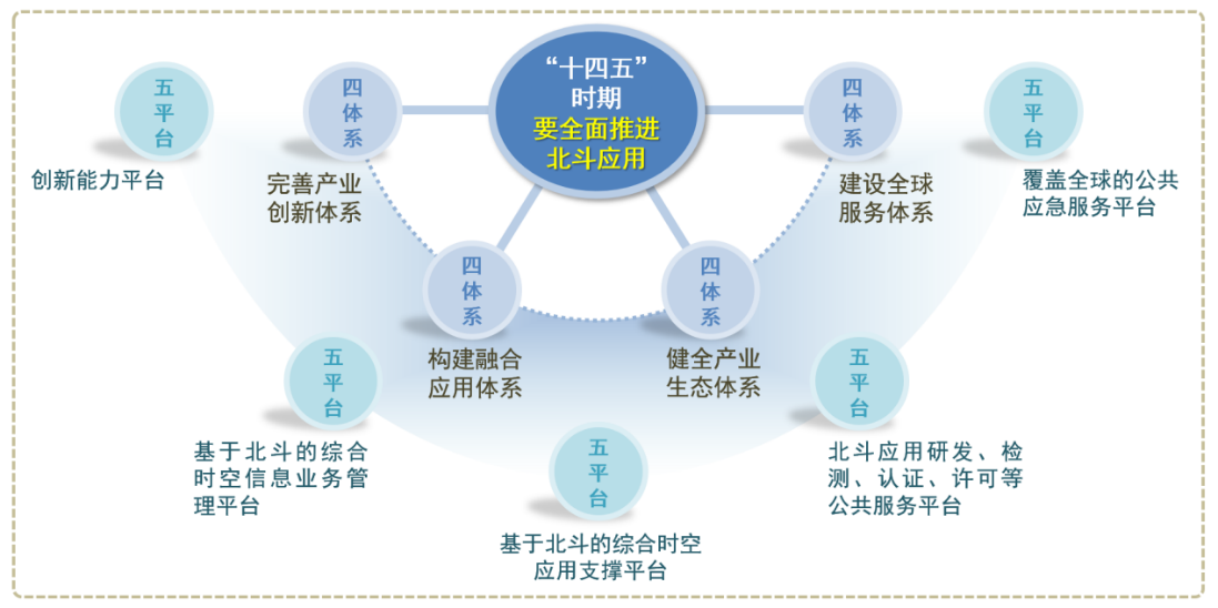 中位协发布《2023中国卫星导航与位置服务产业发展白皮书》